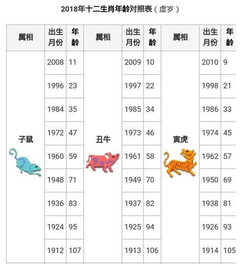 74岁属什么|【十二生肖年份】12生肖年齡對照表、今年生肖 